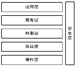 Distributed running system of vehicle-mounted Ethernet and running method