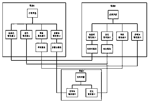 Distributed running system of vehicle-mounted Ethernet and running method