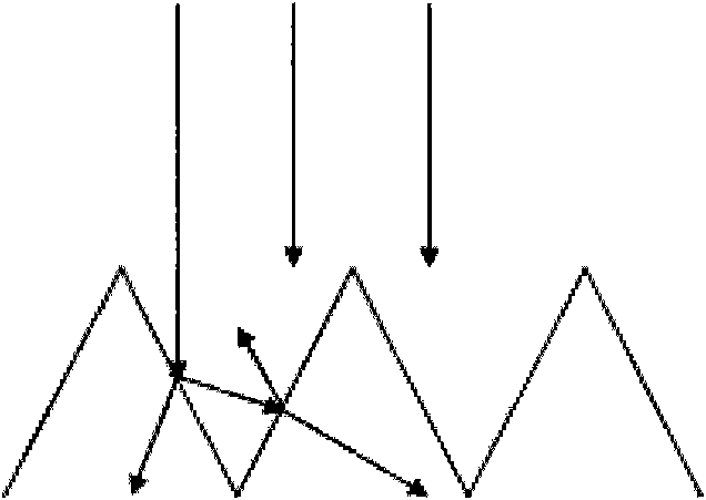 Preparation method of single crystal silicon texture surface structure