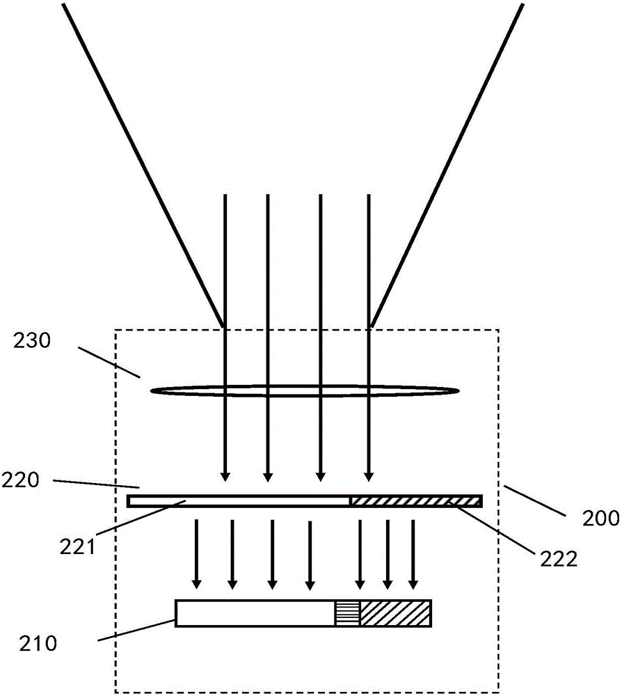 Identity authentication method and device, and mobile terminal