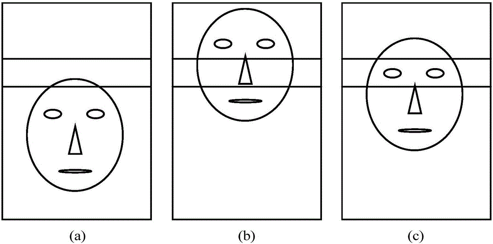 Identity authentication method and device, and mobile terminal