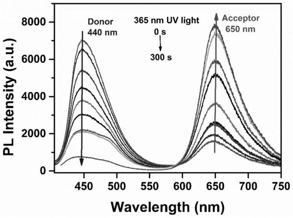 Dye/metal-organic framework composite material for anti-counterfeiting and information encryption and preparation method thereof