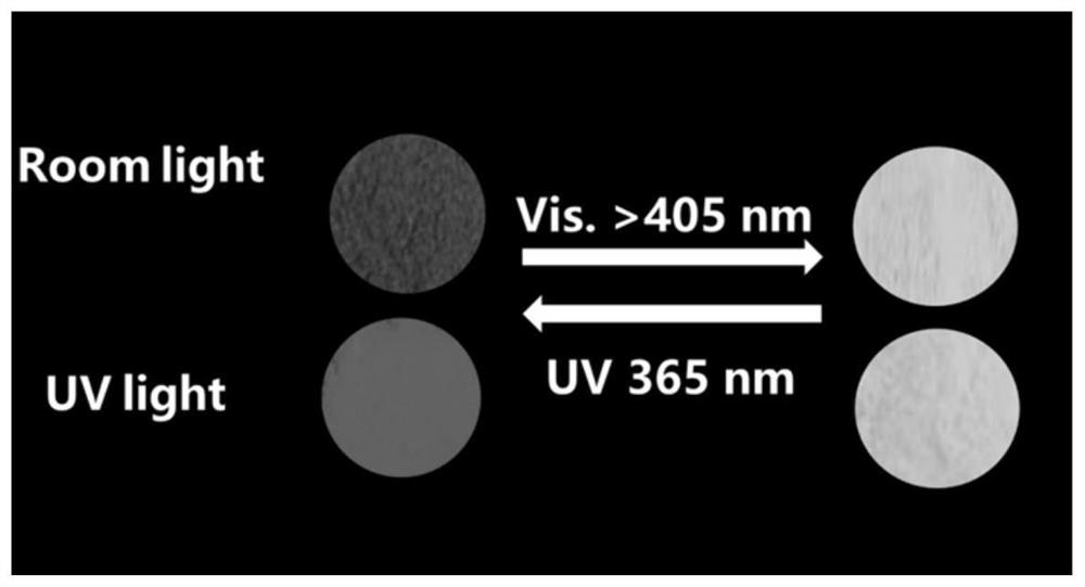 Dye/metal-organic framework composite material for anti-counterfeiting and information encryption and preparation method thereof