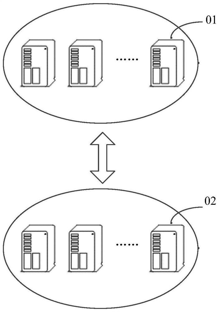 A node scheduling processing method, device and storage medium