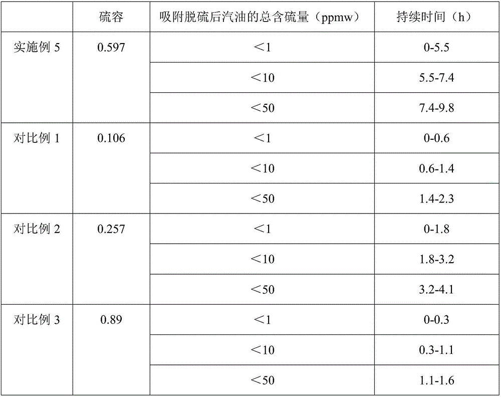 Gasoline desulfurization adsorbent, and preparation method and application thereof