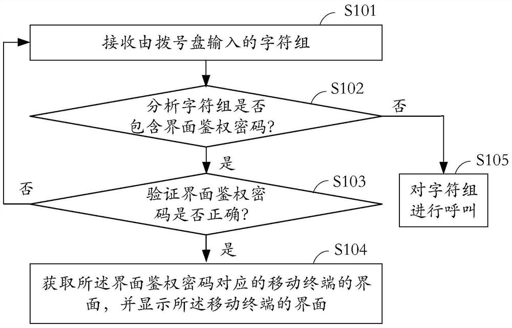 Authentication method and authentication system for mobile terminal