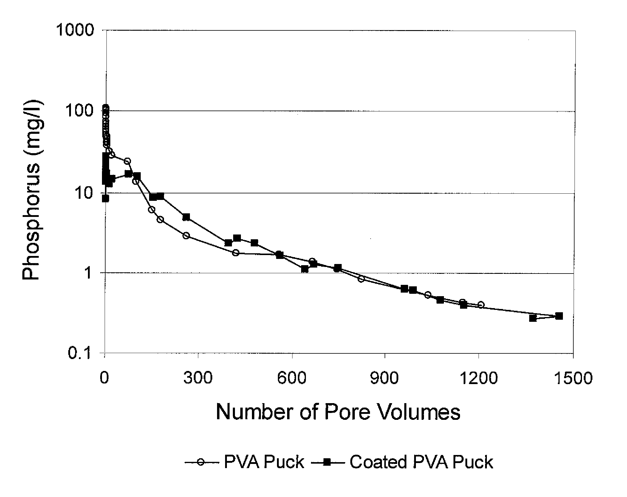 Shaped Compressed Pellets for Slow Release of Well Treatment Agents Into a Well and Methods of Using Same