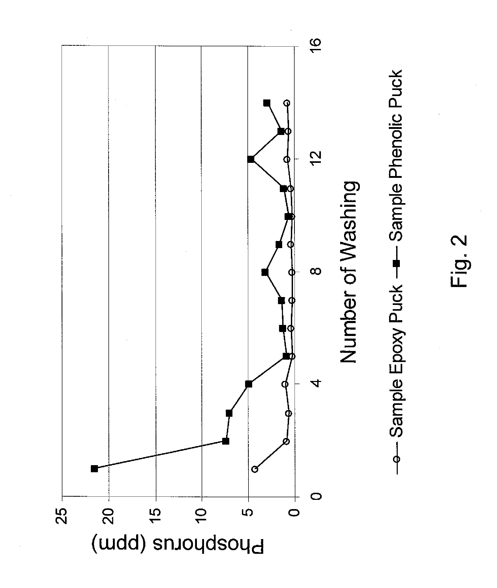 Shaped Compressed Pellets for Slow Release of Well Treatment Agents Into a Well and Methods of Using Same