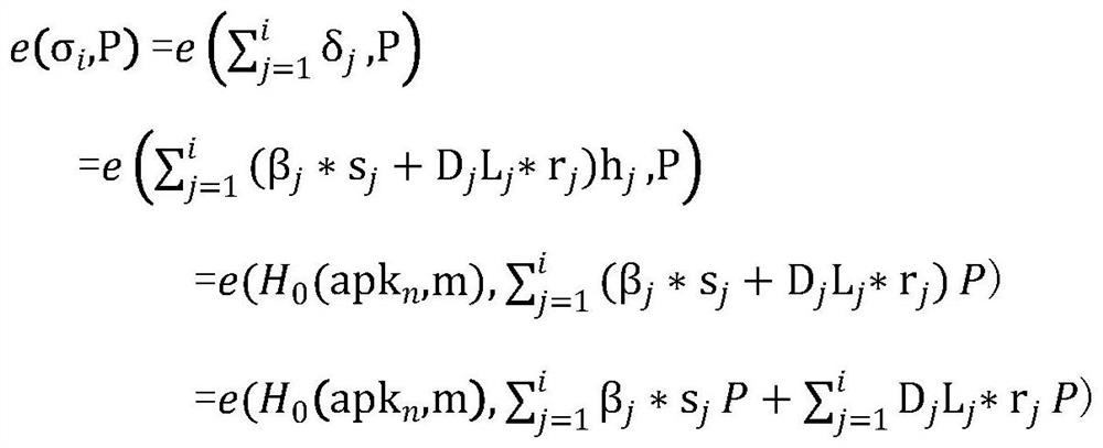 Ordered multi-signature method based on block chain