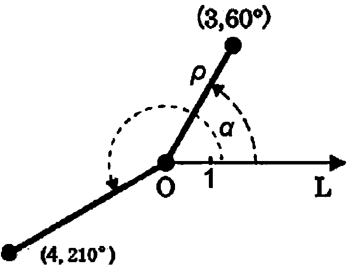 Farmland operation area boundary point and unmanned helicopter position point drawing method