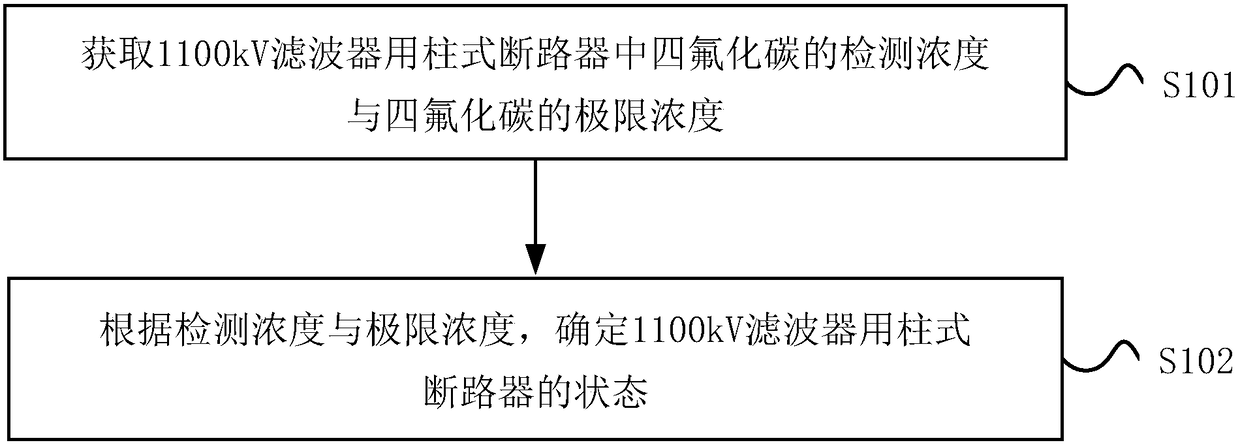 Determination method of breaking capacity of column circuit breaker for 1100 kV filter