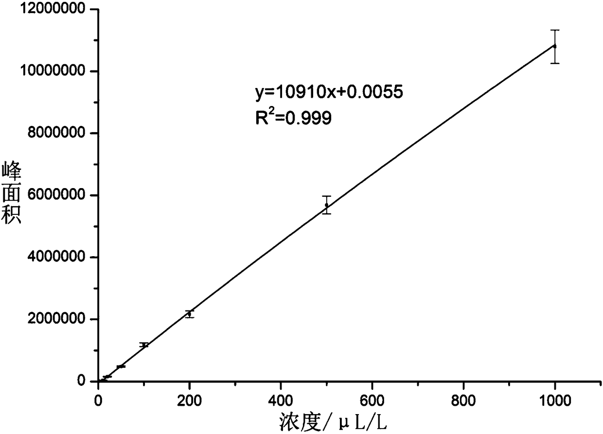 Determination method of breaking capacity of column circuit breaker for 1100 kV filter