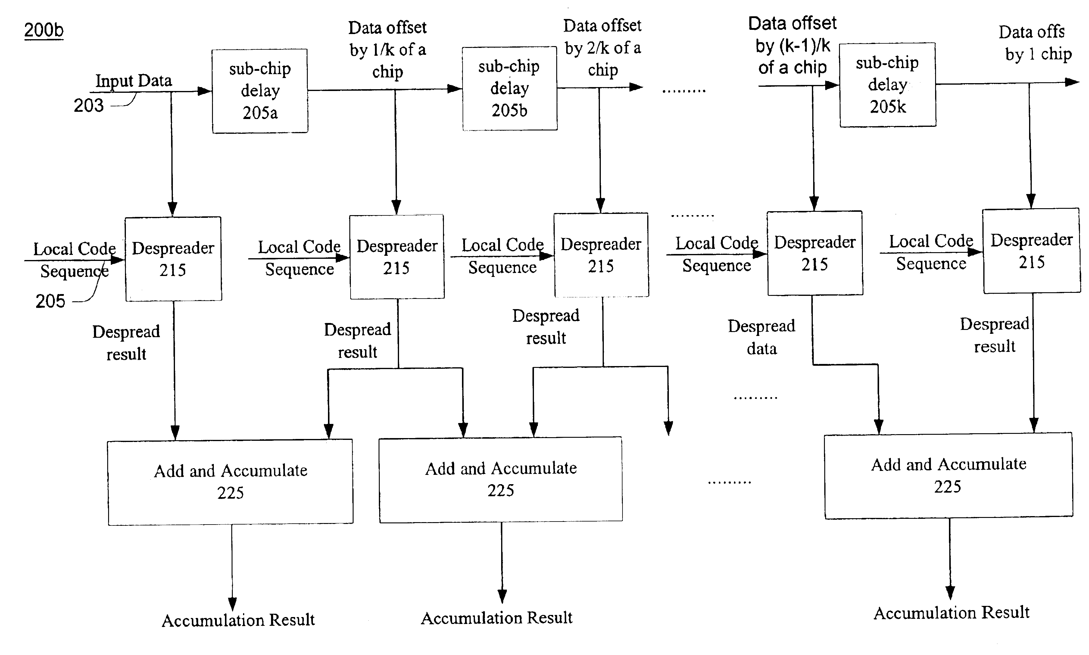 Apparatus and method for sub-chip offset correlation in spread-spectrum communication systems