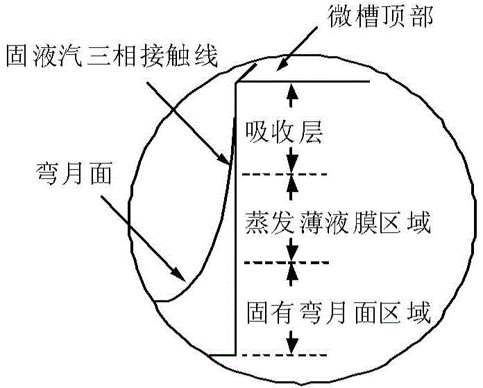 Microchannel phase-change heat transfer device