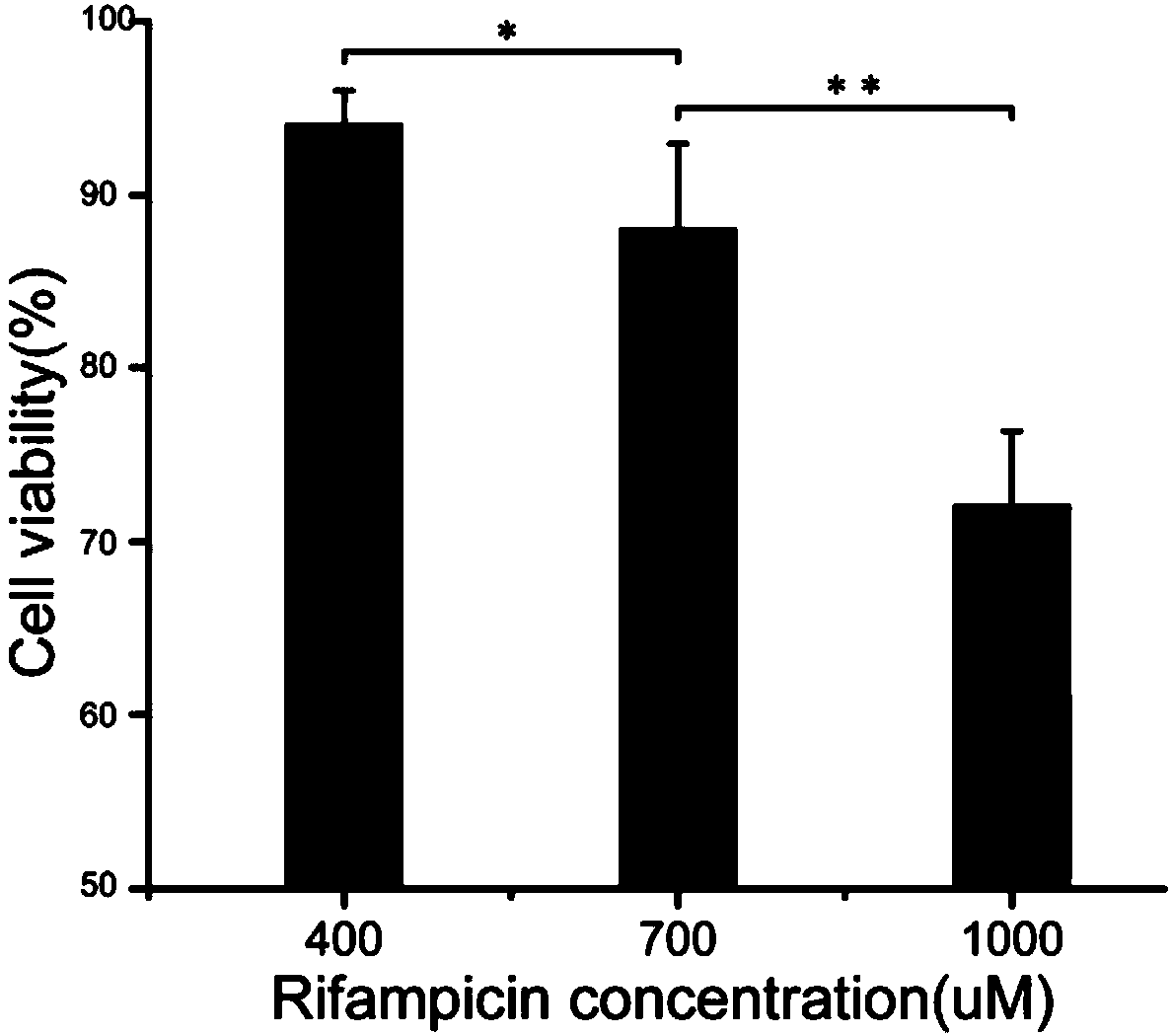 Liver microfluidic control chip capable of realizing two-dimensional and three-dimensional cross co-culture and application thereof