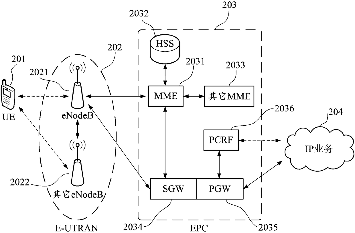 Method for determining disparity map in binocular virtualization, mobile terminal, and storage medium