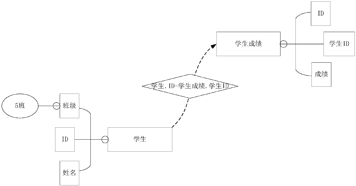 Data visualization method and device