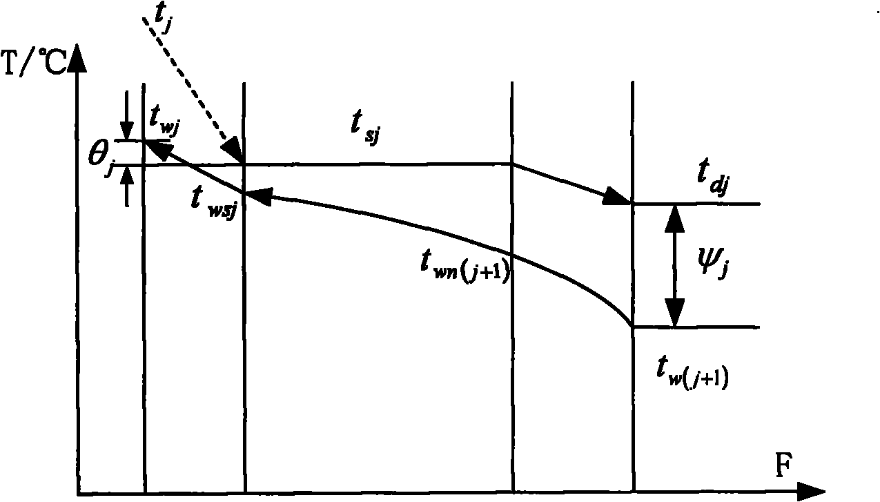 Method for measuring and calculating temperature of effluent and drain from heater with steam cooler and drain cooler of steam engine