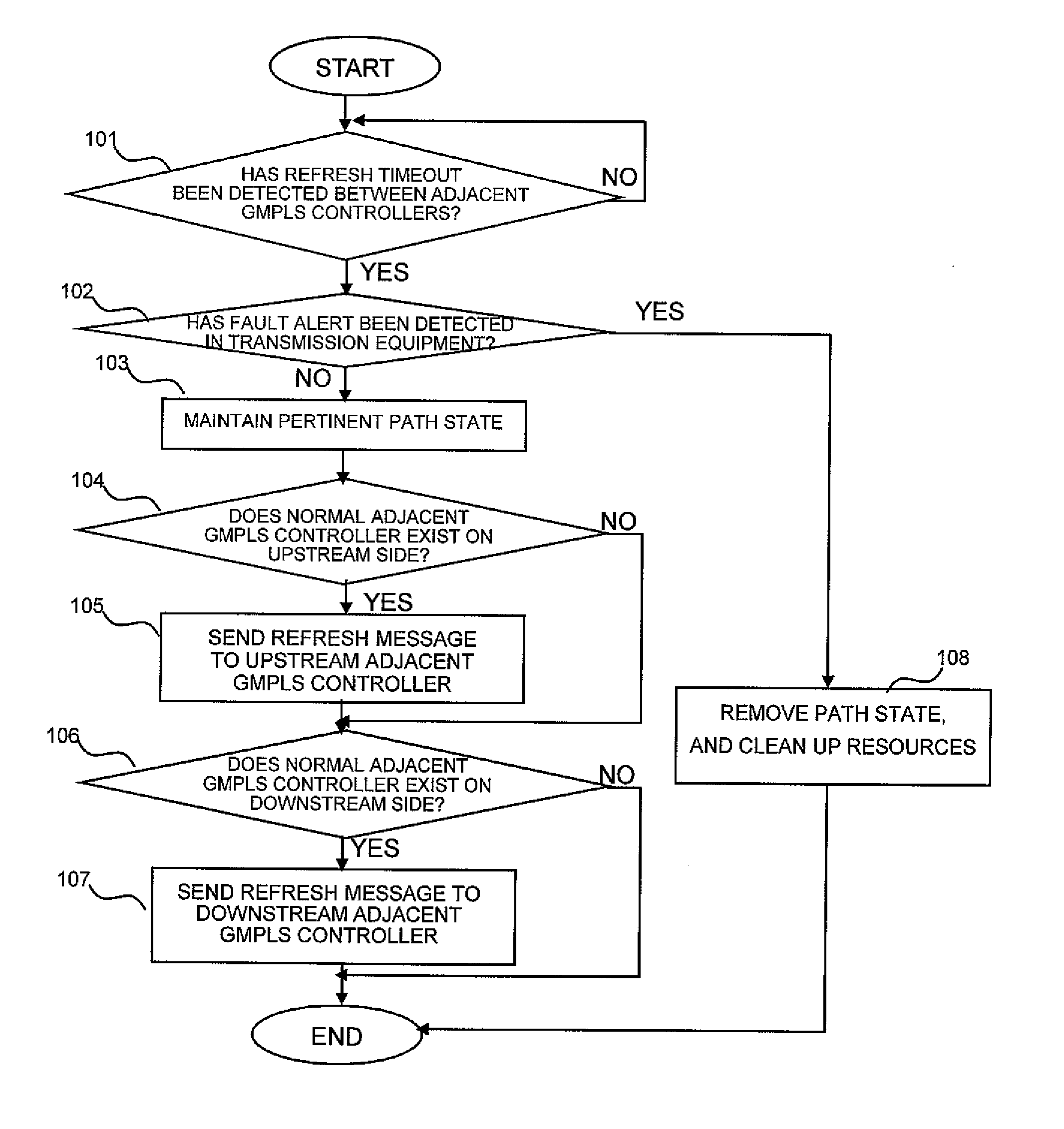 Communication Node and Communication System