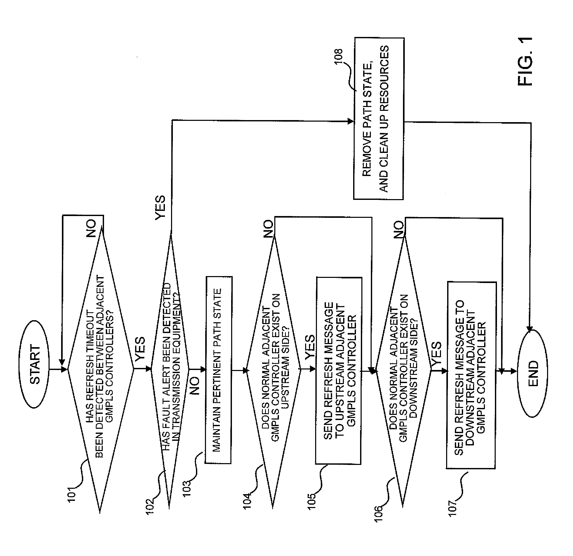 Communication Node and Communication System