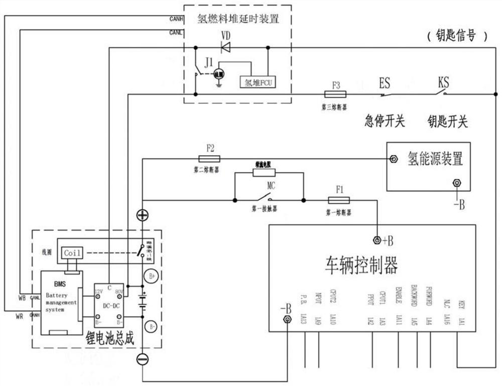 Delay control system for hydrogen energy vehicle