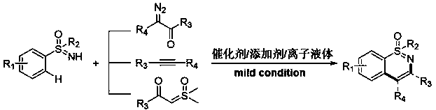 Novel green synthetic method for 1,2-benzothiazine derivative through transition metal catalyzed C-H activation/cyclization