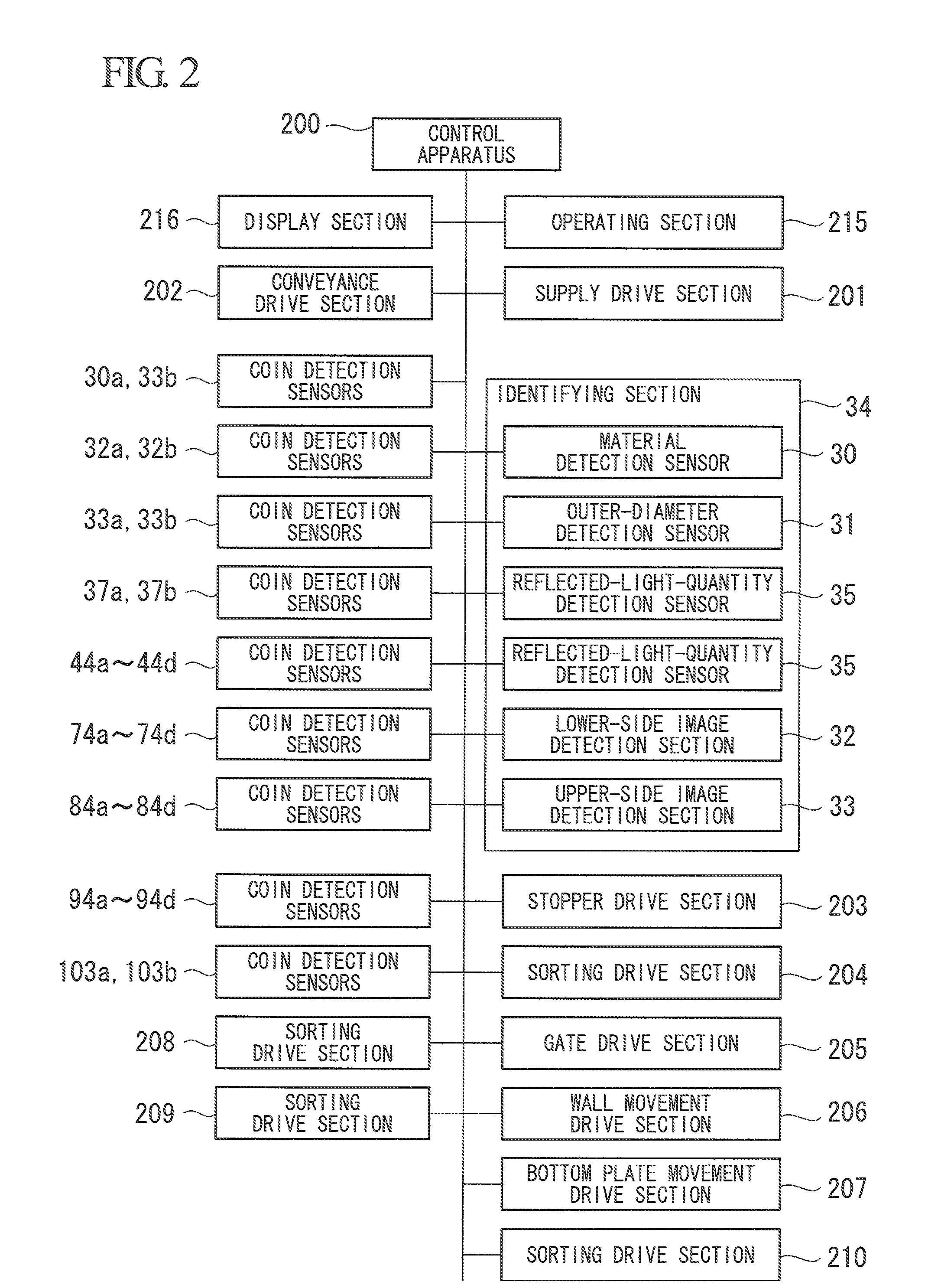 Coin processing apparatus