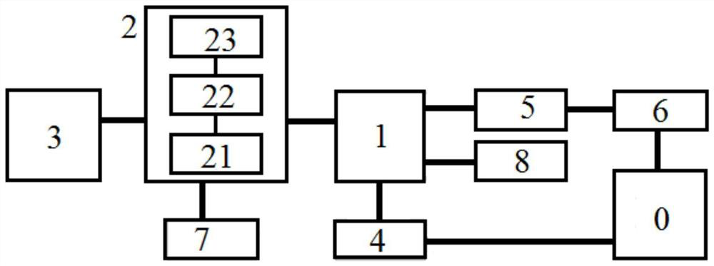 Single-phase grounding fault research and judgment method and system in transient zero-sequence power direction