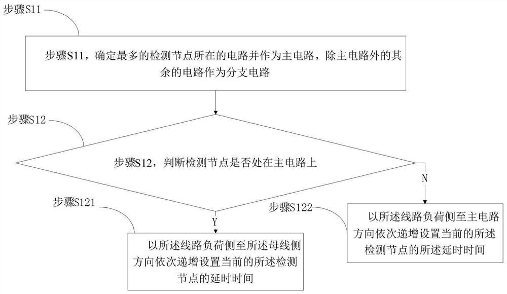 Single-phase grounding fault research and judgment method and system in transient zero-sequence power direction