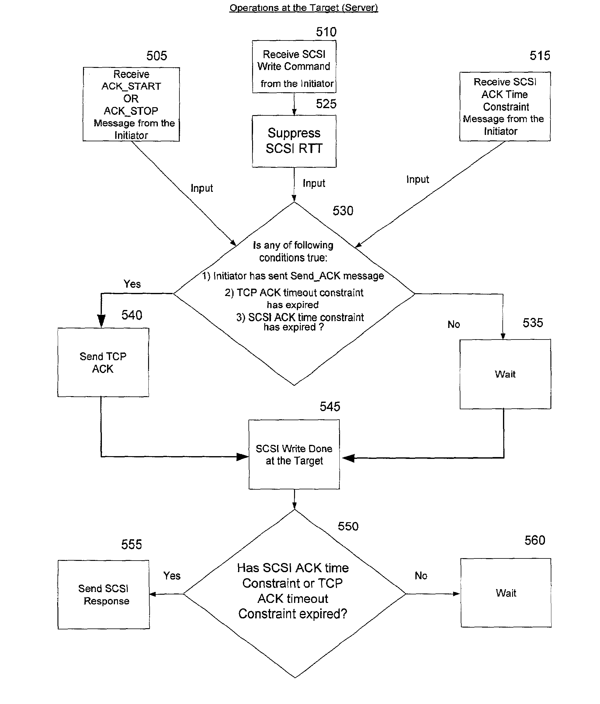 System and method for improving backup performance of media and dynamic ready to transfer control mechanism