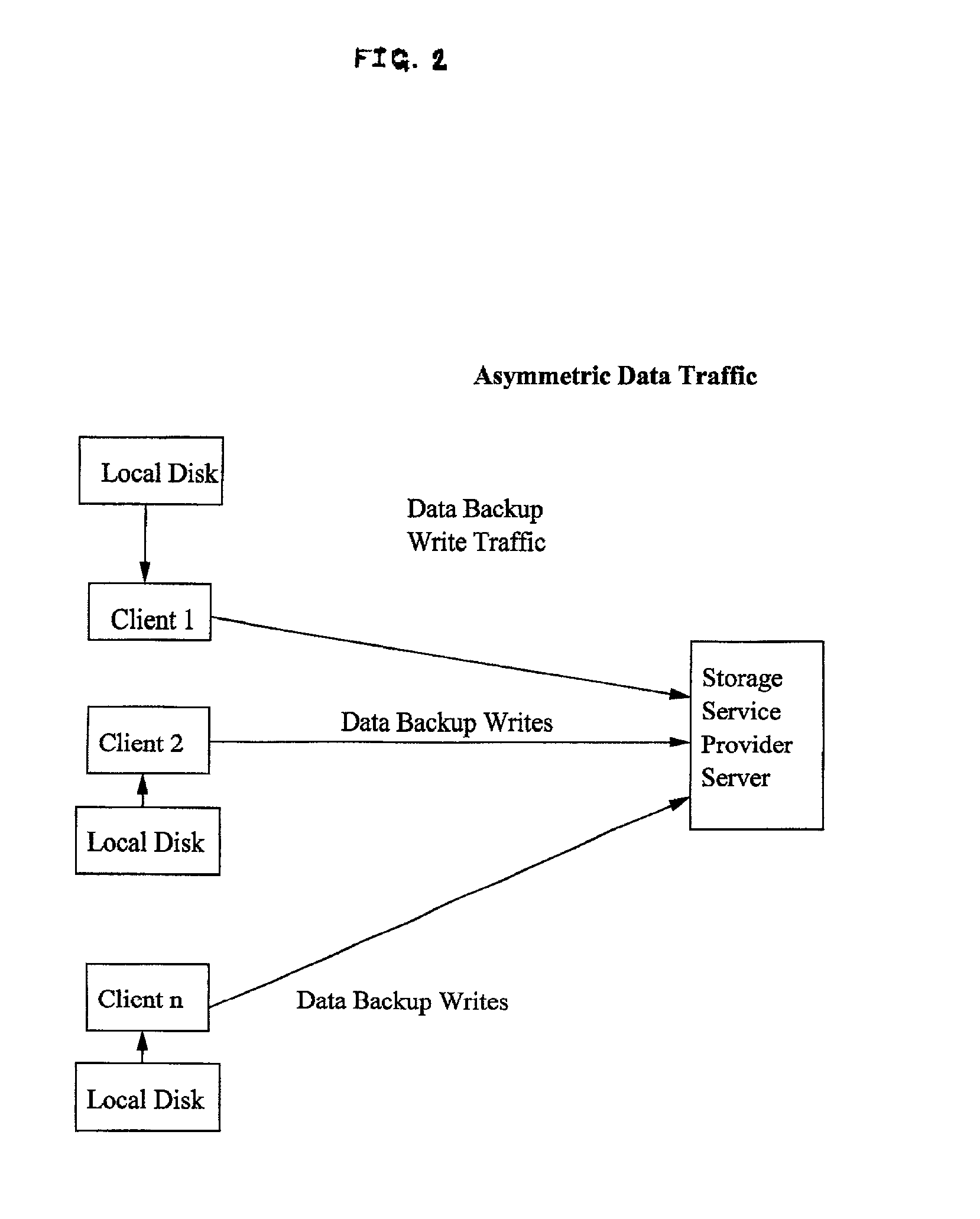 System and method for improving backup performance of media and dynamic ready to transfer control mechanism