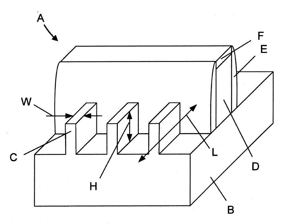 Methods to improve FinFet semiconductor device behavior using co-implantation under the channel region