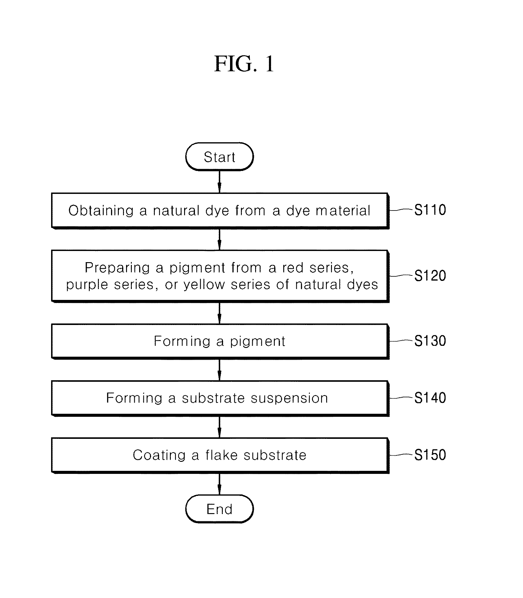 Colored glossy pigment using vegetable type natural dye and method for preparing same