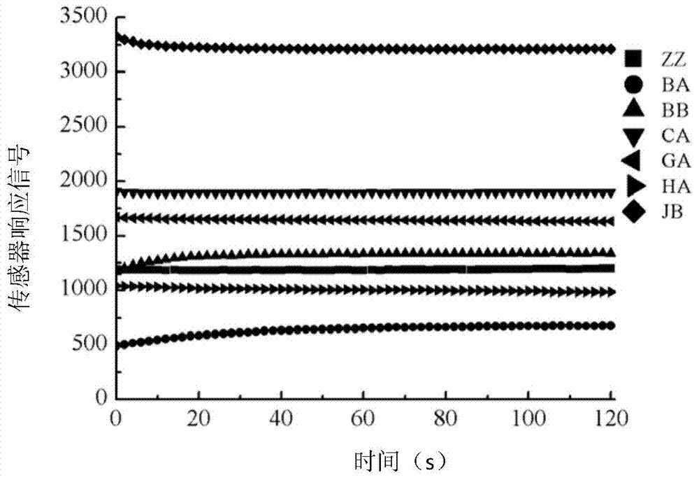 Method for rapidly detecting mutton adulteration