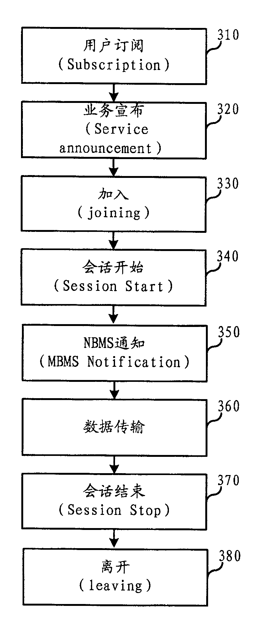 Method for responding MBMS correction service message