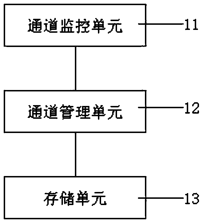 Compatible system of payment channel