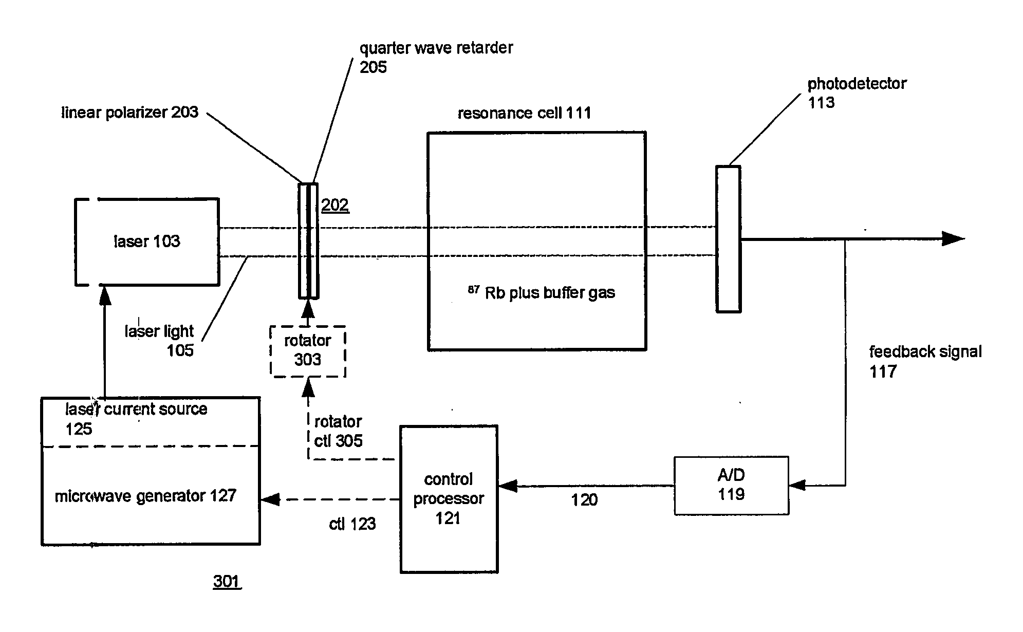 Optically excited atomic frequency standard