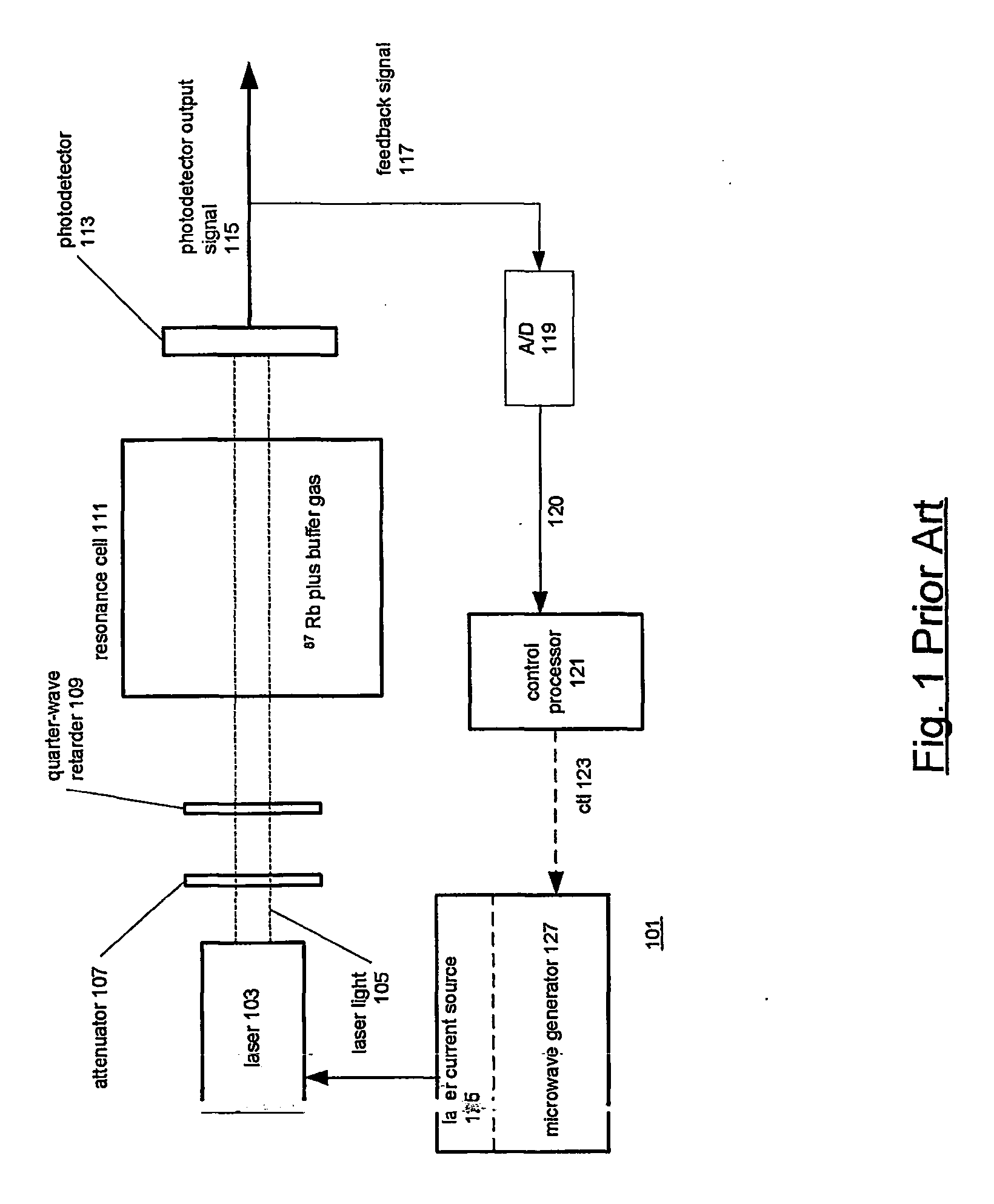 Optically excited atomic frequency standard