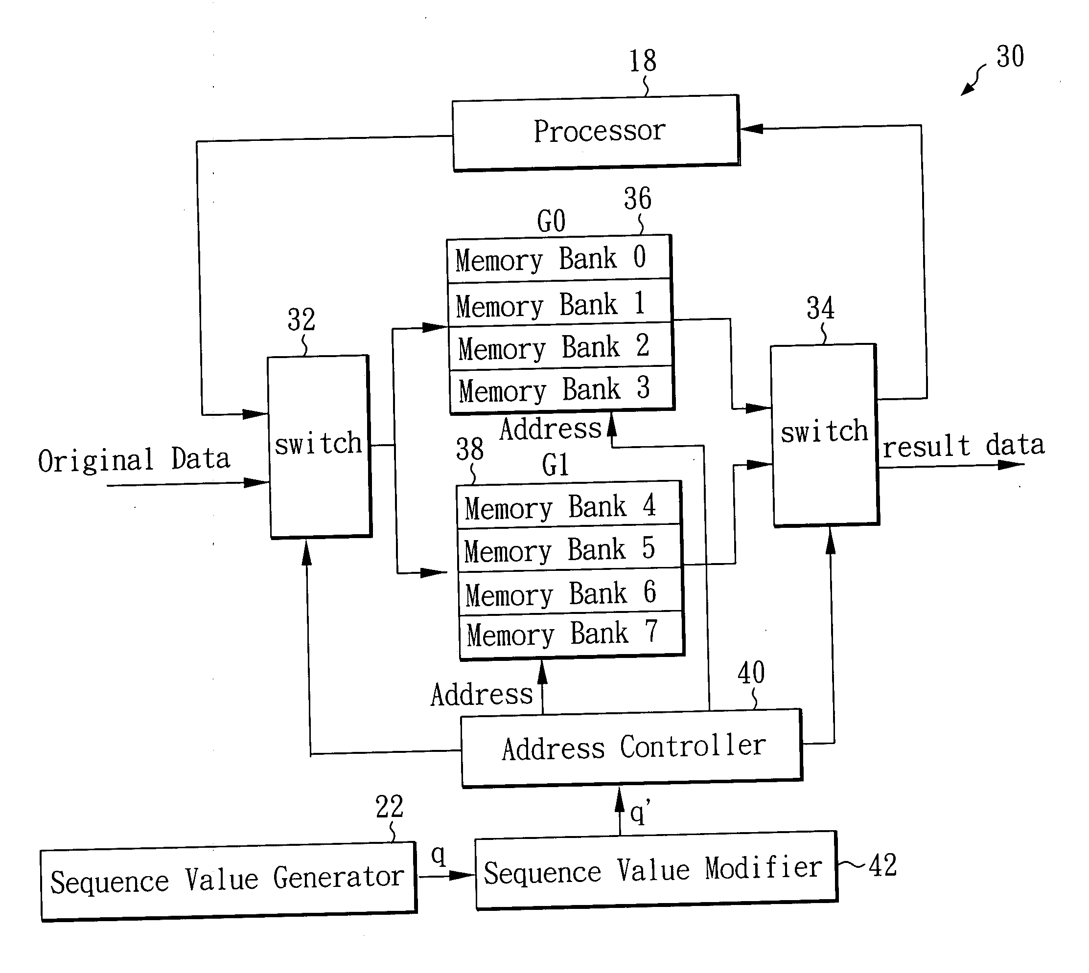 Memory-based Fast Fourier Transform device