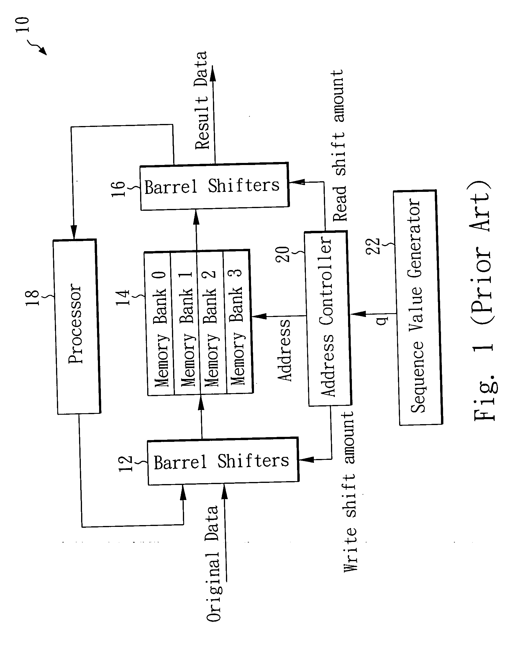 Memory-based Fast Fourier Transform device