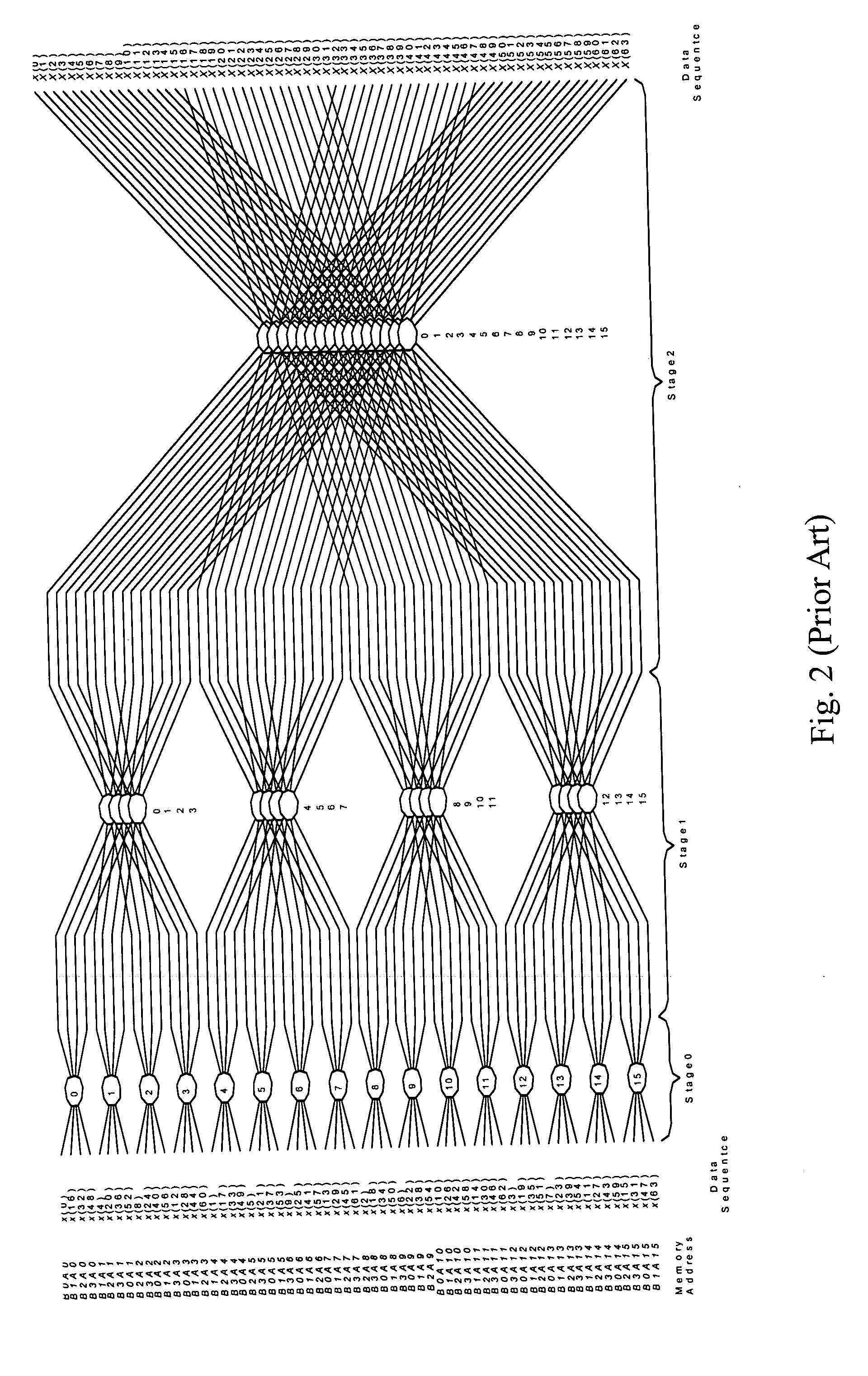 Memory-based Fast Fourier Transform device