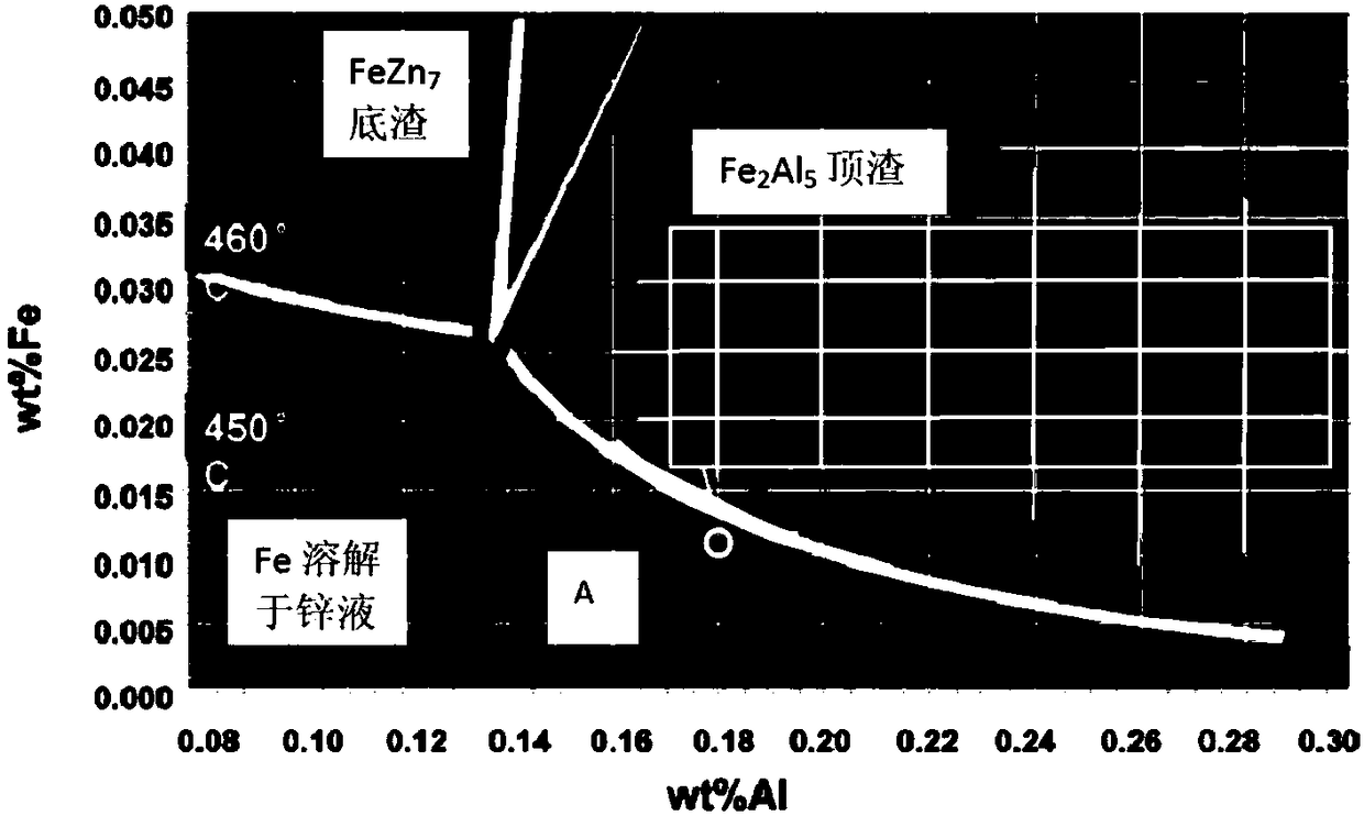 Zinc solution iron removing method before production of external continuous hot galvanized plate for automobile and production method thereof