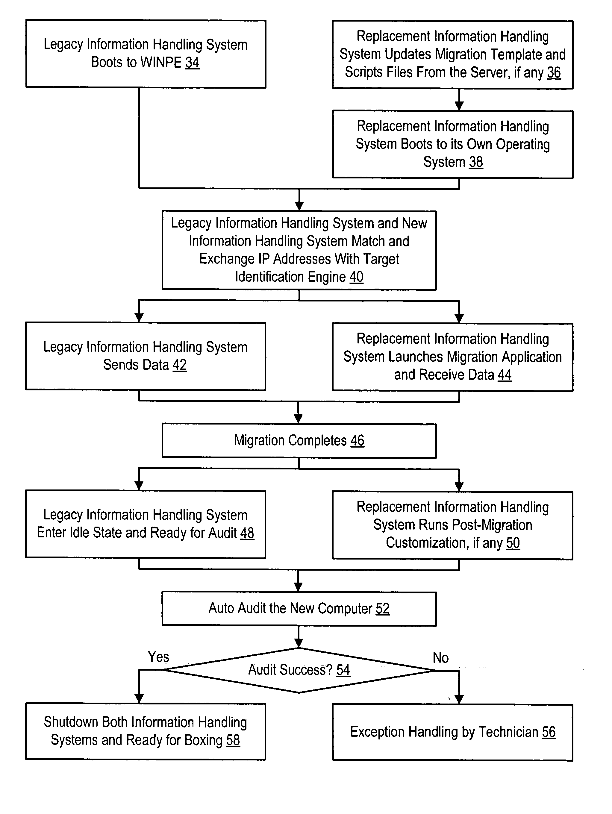 System and method for migration to manufactured information handling systems