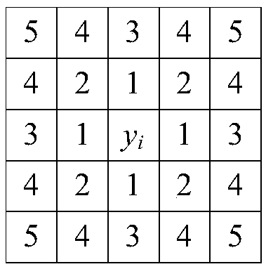 Edge preserving multiresolution MRF (Markov Random Field) model image segmentation method