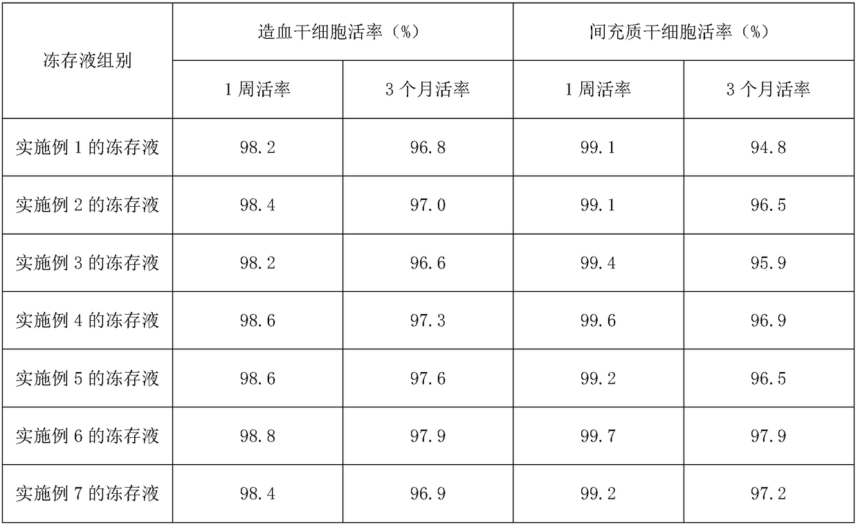 Tissue preserving fluid for treating HIV (human immunodeficiency virus) infection-accompanied colorectal cancer and decompensated cirrhosis complicated small liver carcinoma