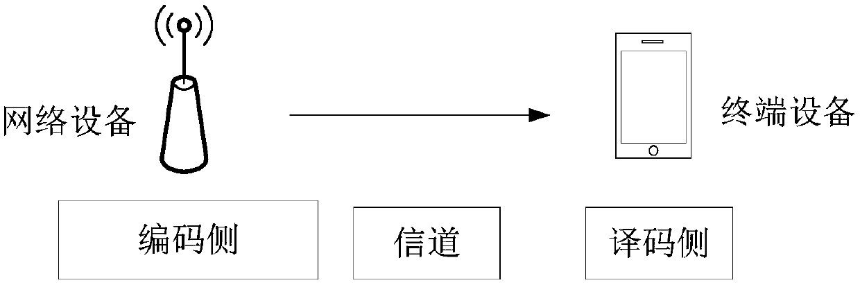 Blind detection method and device based on polarization codes