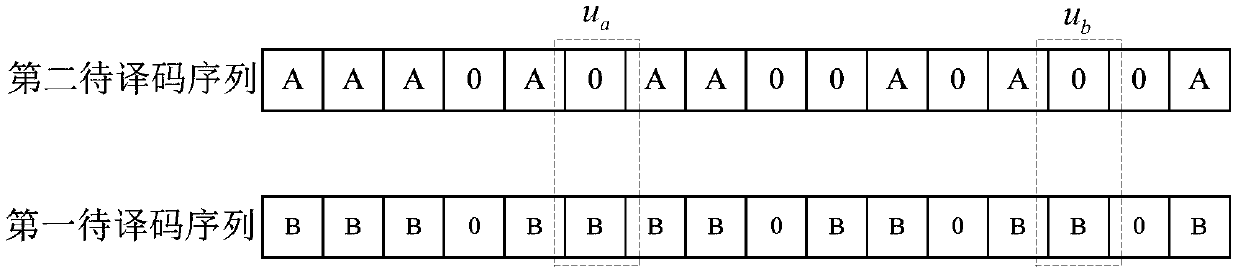 Blind detection method and device based on polarization codes