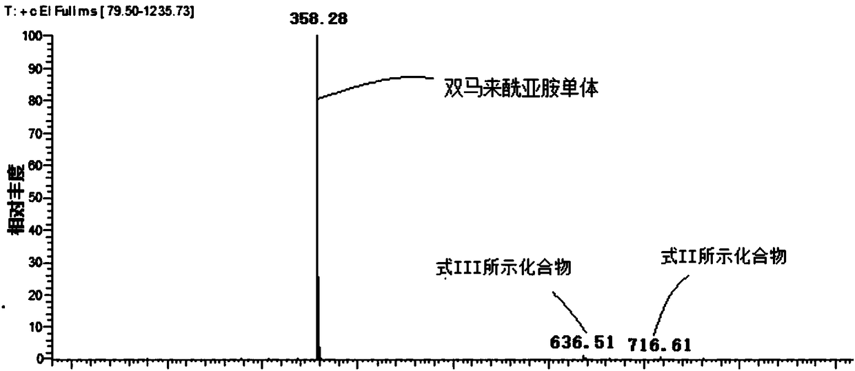 Bimaleimide composition and preparation method thereof