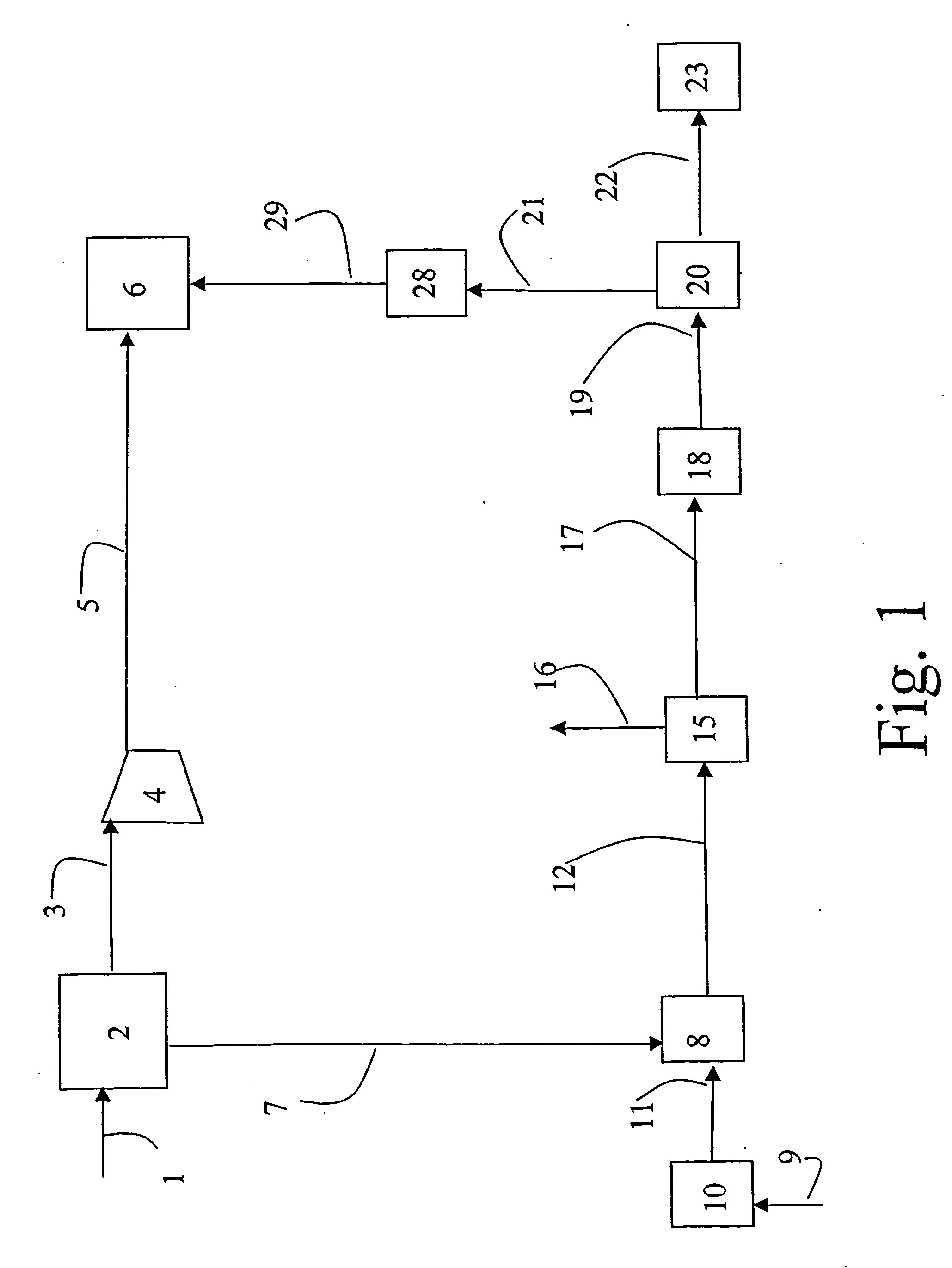 Method and plant or increasing oil recovery by gas injection