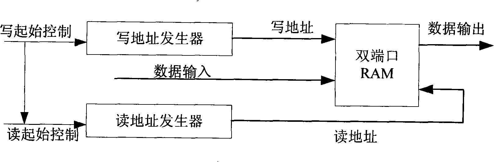 Deconvolution interweave machine and method realized based on FPGA